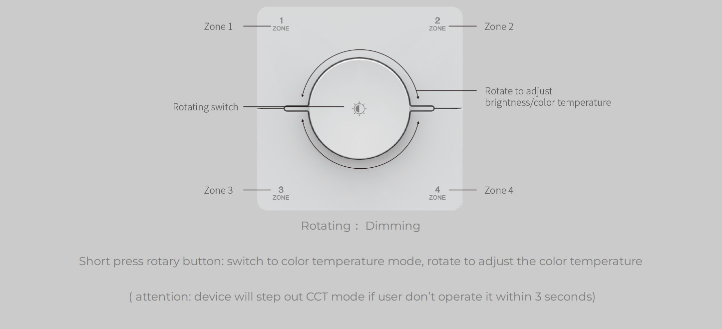 Led ovládač pro 4 zóny stmívač i CCT snímatelný magnetický bílý